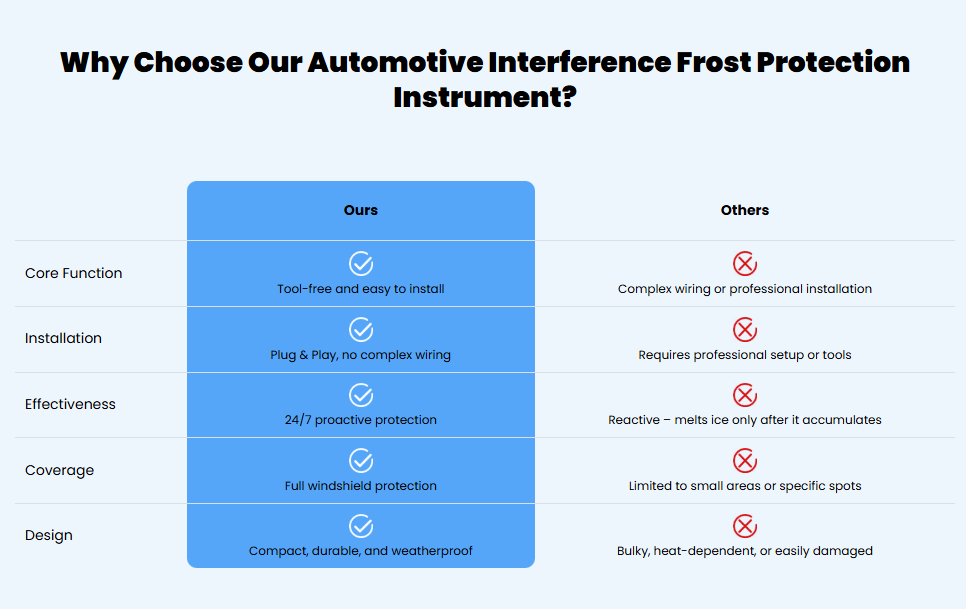 Electromagnetic Snow-Melter